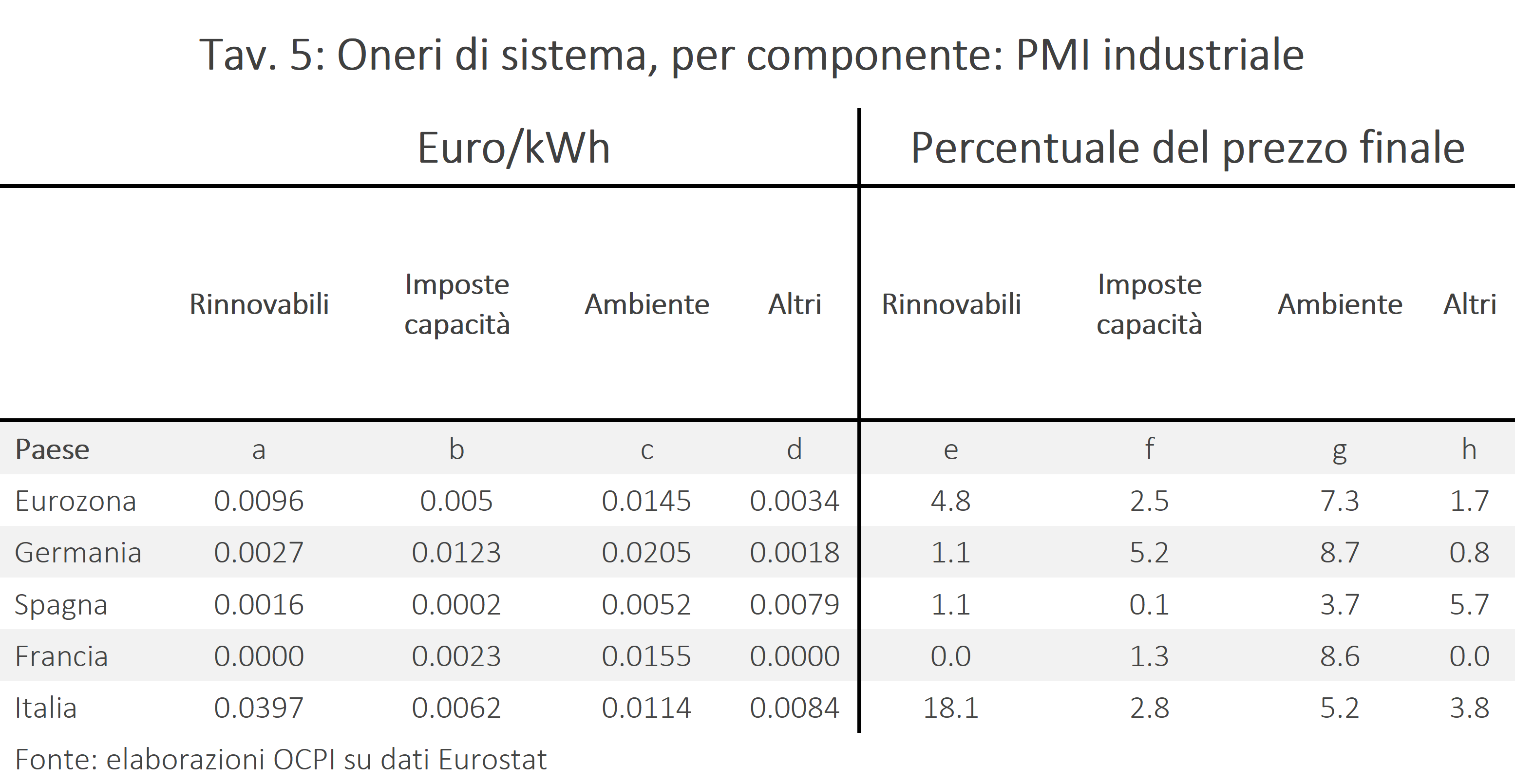 Tav. 5